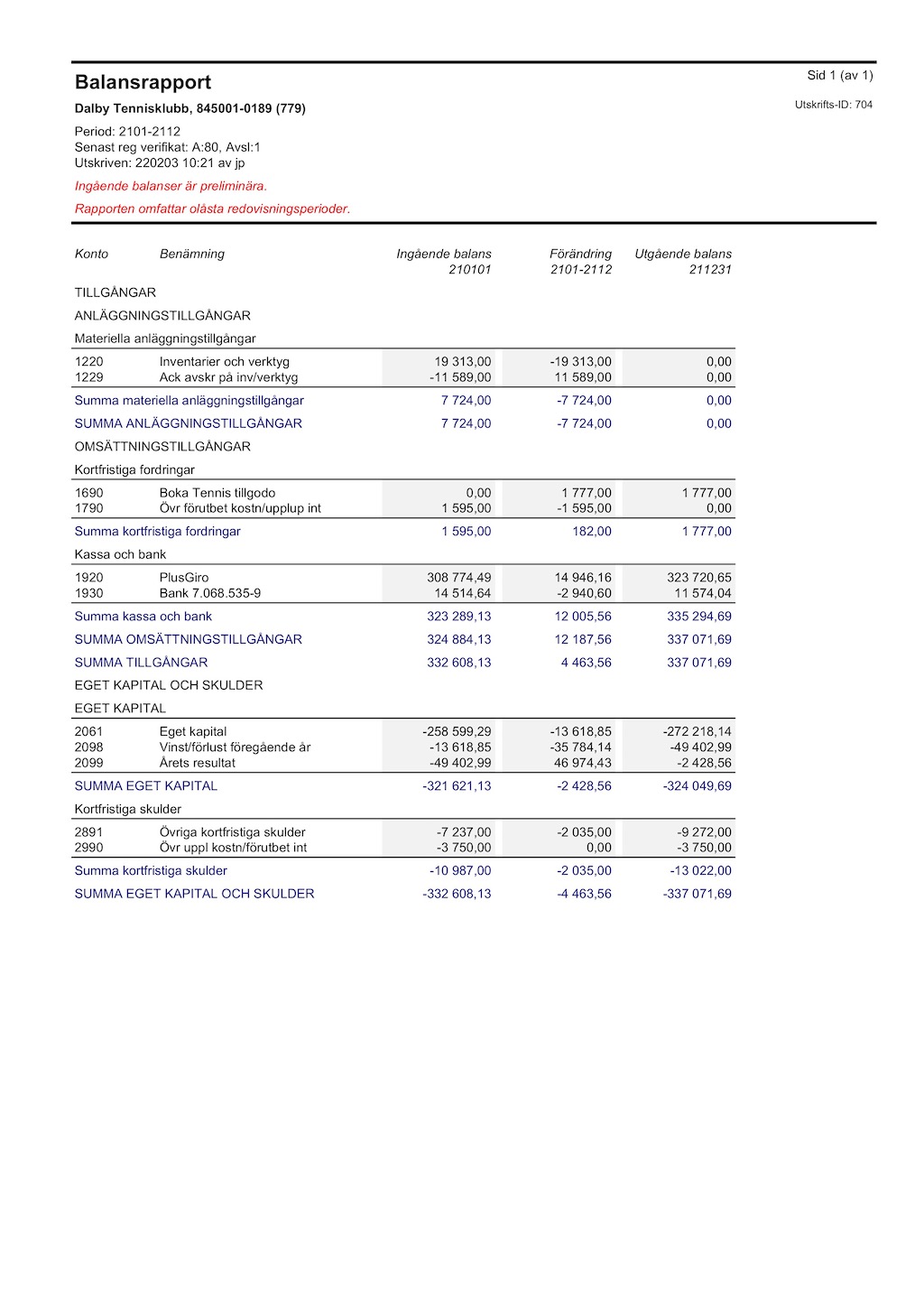 779 - Balansrapport - 220203 102187